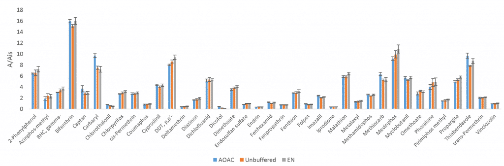 chart, bar chart